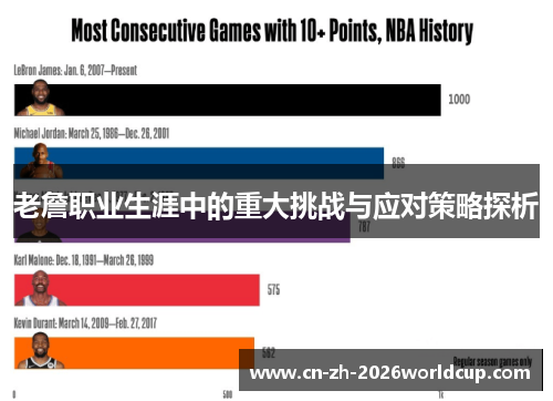 老詹职业生涯中的重大挑战与应对策略探析