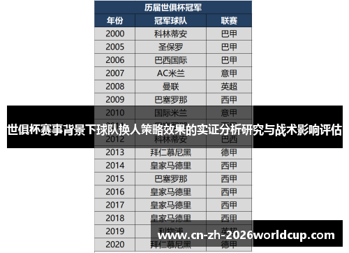 世俱杯赛事背景下球队换人策略效果的实证分析研究与战术影响评估