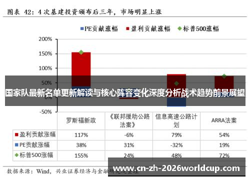 国家队最新名单更新解读与核心阵容变化深度分析战术趋势前景展望 国家队最新名单更新解读与核心阵容变化深度分析战术趋势前景展望