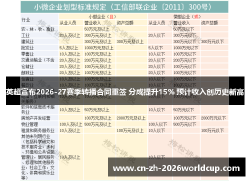 英超宣布2026-27赛季转播合同重签 分成提升15% 预计收入创历史新高 英超宣布2026-27赛季转播合同重签 分成提升15% 预计收入创历史新高