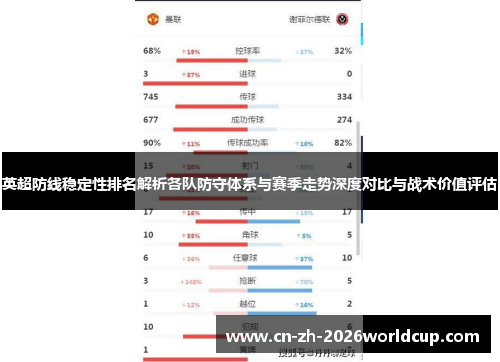 英超防线稳定性排名解析各队防守体系与赛季走势深度对比与战术价值评估 英超防线稳定性排名解析各队防守体系与赛季走势深度对比与战术价值评估