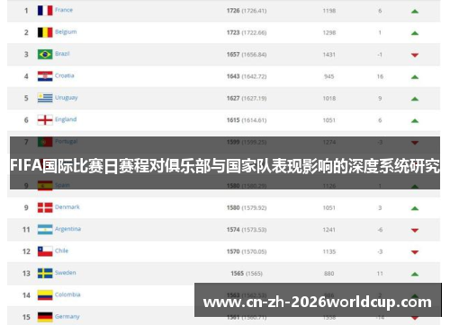 FIFA国际比赛日赛程对俱乐部与国家队表现影响的深度系统研究 FIFA国际比赛日赛程对俱乐部与国家队表现影响的深度系统研究
